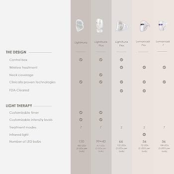Amazon.com : Project E Beauty LightAura LED Face Mask 7